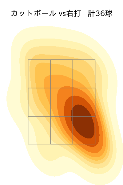 河野 竜生 配球ヒートマップ(2025年5月)