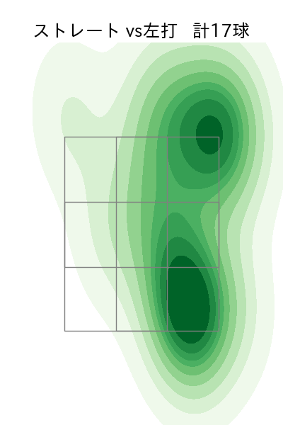 細野 晴希 配球ヒートマップ(2025年5月)