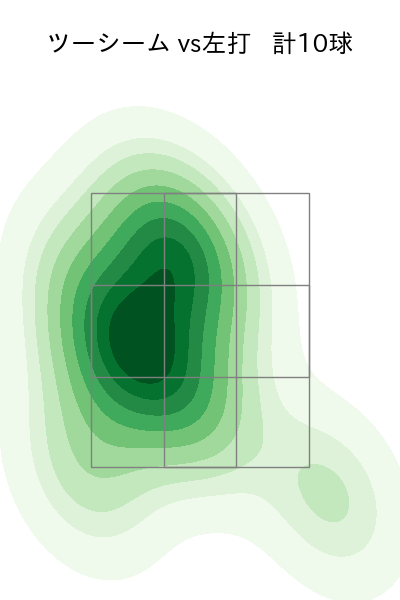 細野 晴希 配球ヒートマップ(2025年5月)