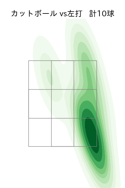 細野 晴希 配球ヒートマップ(2025年5月)