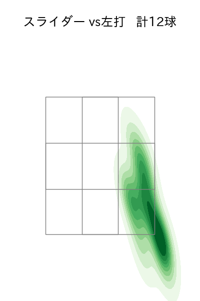 細野 晴希 配球ヒートマップ(2025年5月)
