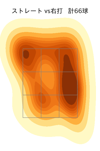 細野 晴希 配球ヒートマップ(2025年5月)