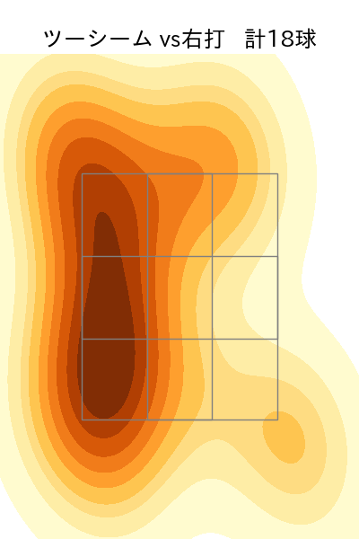 細野 晴希 配球ヒートマップ(2025年5月)