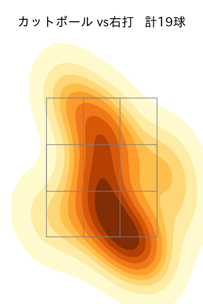 細野 晴希 配球ヒートマップ(2025年5月)