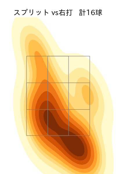 細野 晴希 配球ヒートマップ(2025年5月)