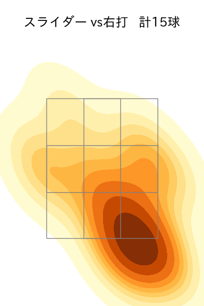 細野 晴希 配球ヒートマップ(2025年5月)