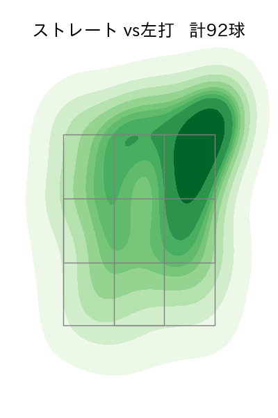 古林 睿煬 配球ヒートマップ(2025年5月)