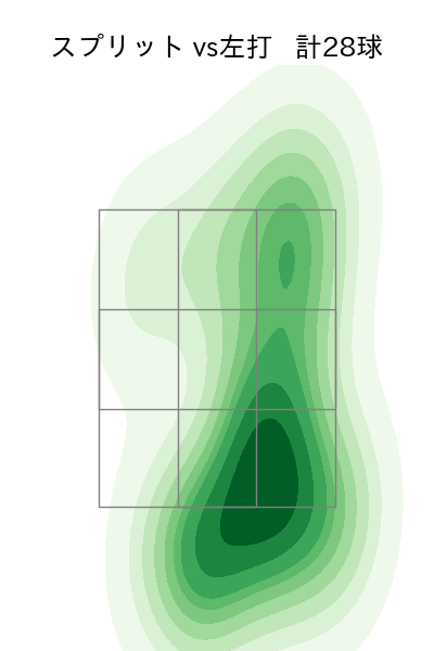 古林 睿煬 配球ヒートマップ(2025年5月)