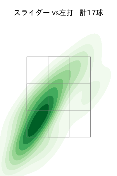 古林 睿煬 配球ヒートマップ(2025年5月)