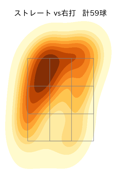 古林 睿煬 配球ヒートマップ(2025年5月)