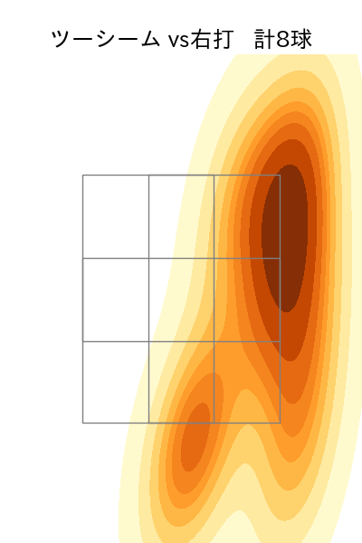 古林 睿煬 配球ヒートマップ(2025年5月)