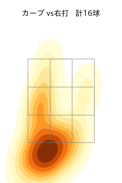 古林 睿煬 配球ヒートマップ(2025年5月)