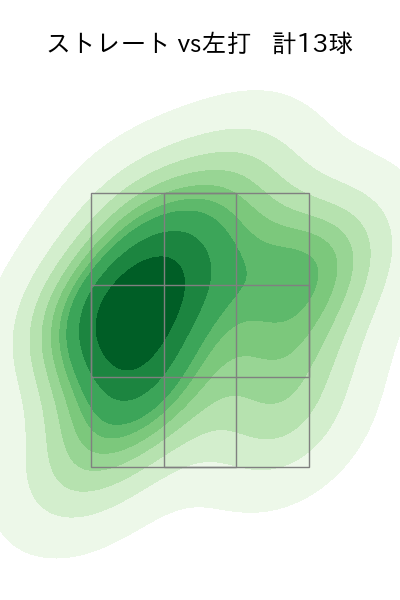 福谷 浩司 配球ヒートマップ(2025年5月)