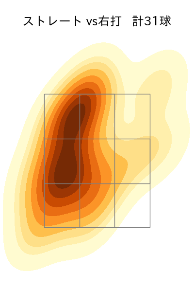 福谷 浩司 配球ヒートマップ(2025年5月)