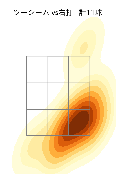 福谷 浩司 配球ヒートマップ(2025年5月)