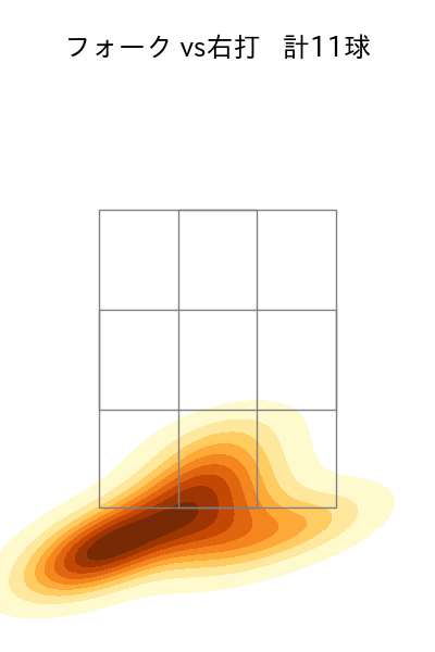 福谷 浩司 配球ヒートマップ(2025年5月)