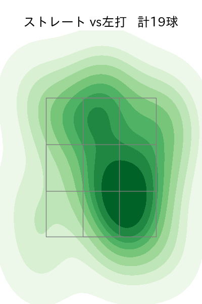 齋藤 友貴哉 配球ヒートマップ(2025年5月)
