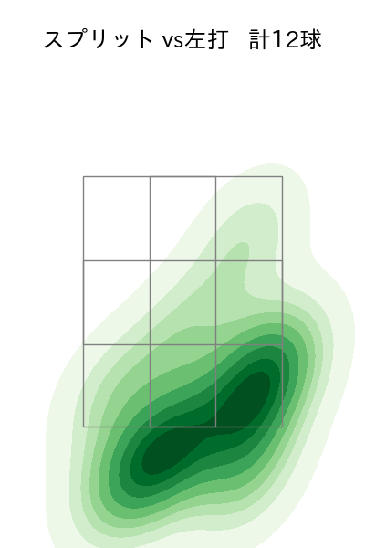 齋藤 友貴哉 配球ヒートマップ(2025年5月)