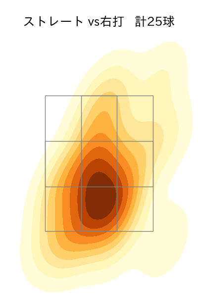 齋藤 友貴哉 配球ヒートマップ(2025年5月)