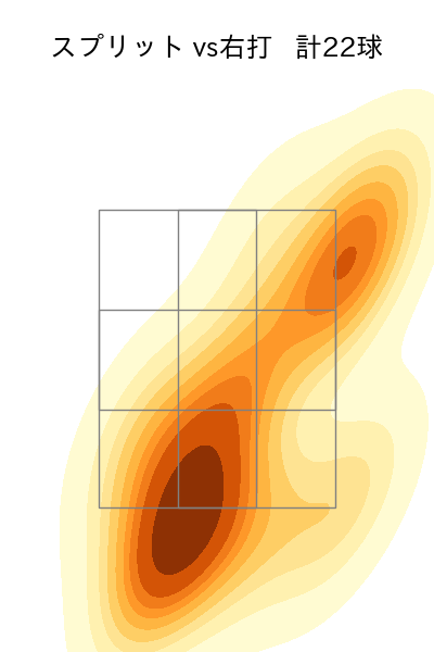 齋藤 友貴哉 配球ヒートマップ(2025年5月)