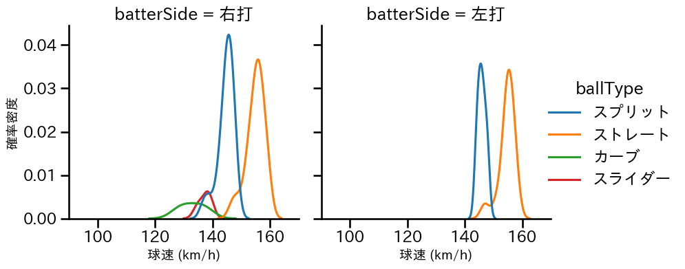 齋藤 友貴哉 球種&球速の分布2(2025年5月)