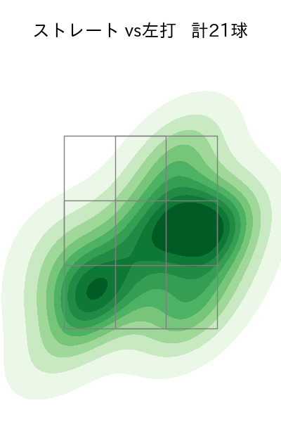 池田 隆英 配球ヒートマップ(2025年5月)