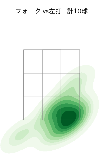 池田 隆英 配球ヒートマップ(2025年5月)