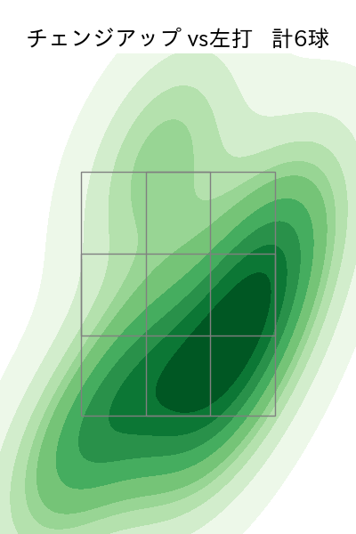 池田 隆英 配球ヒートマップ(2025年5月)