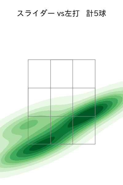池田 隆英 配球ヒートマップ(2025年5月)