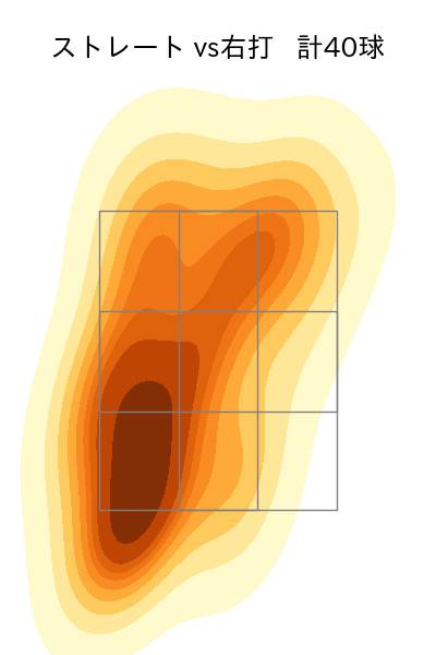 池田 隆英 配球ヒートマップ(2025年5月)