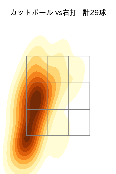 池田 隆英 配球ヒートマップ(2025年5月)