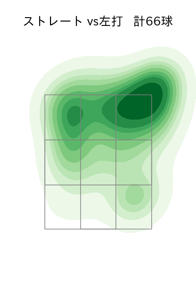 北山 亘基 配球ヒートマップ(2025年5月)