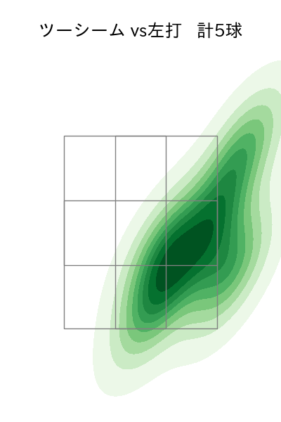 北山 亘基 配球ヒートマップ(2025年5月)