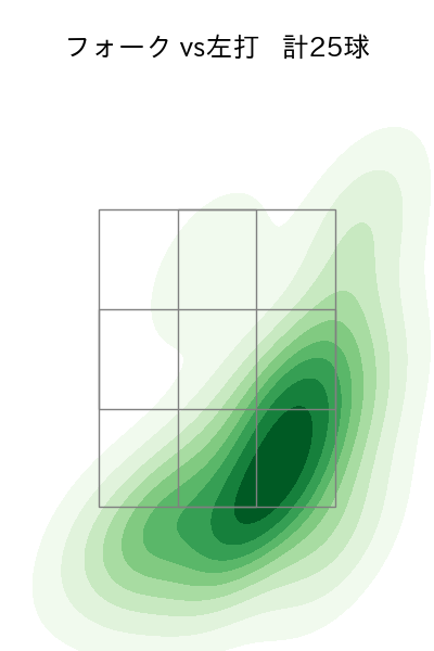 北山 亘基 配球ヒートマップ(2025年5月)