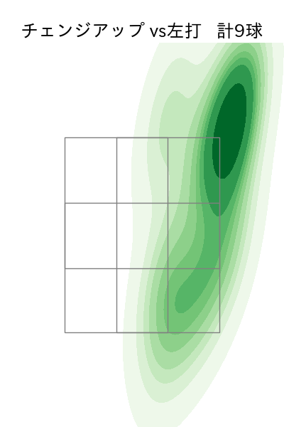 北山 亘基 配球ヒートマップ(2025年5月)