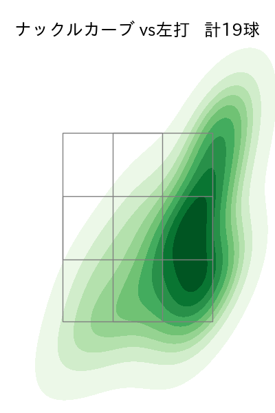 北山 亘基 配球ヒートマップ(2025年5月)