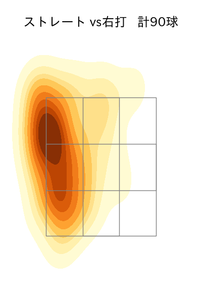 北山 亘基 配球ヒートマップ(2025年5月)