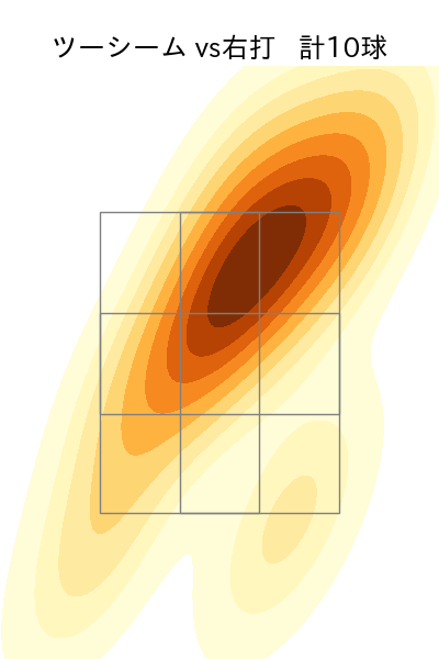 北山 亘基 配球ヒートマップ(2025年5月)