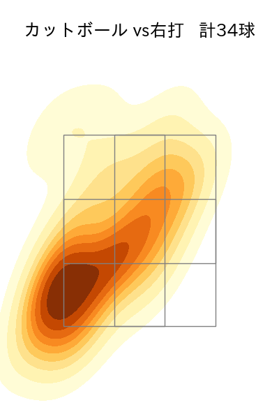 北山 亘基 配球ヒートマップ(2025年5月)