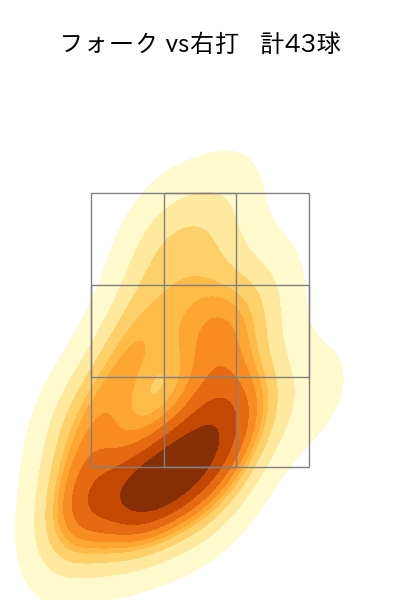 北山 亘基 配球ヒートマップ(2025年5月)