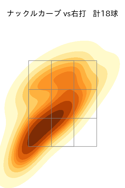 北山 亘基 配球ヒートマップ(2025年5月)
