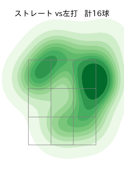 山本 拓実 配球ヒートマップ(2025年5月)