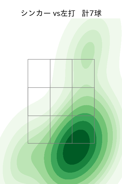 山本 拓実 配球ヒートマップ(2025年5月)