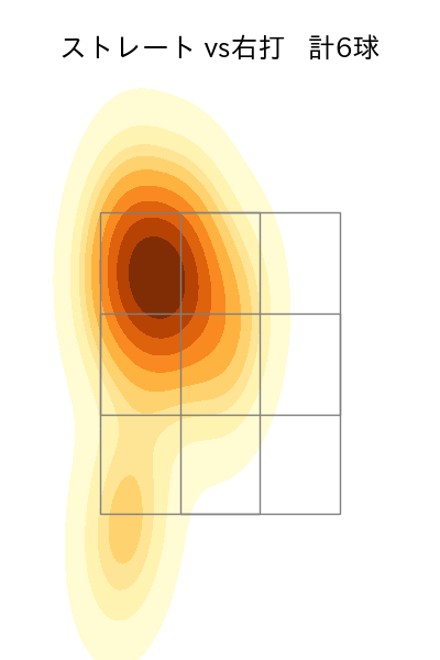山本 拓実 配球ヒートマップ(2025年5月)