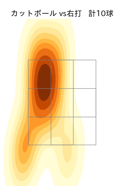 山本 拓実 配球ヒートマップ(2025年5月)