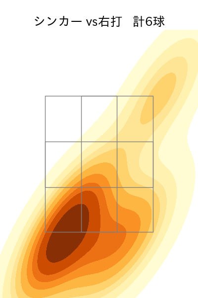 山本 拓実 配球ヒートマップ(2025年5月)