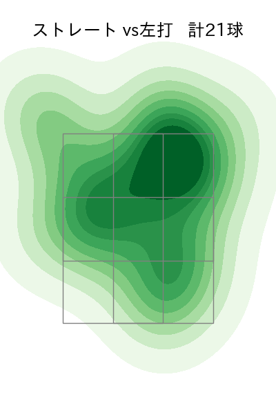 柳川 大晟 配球ヒートマップ(2025年5月)