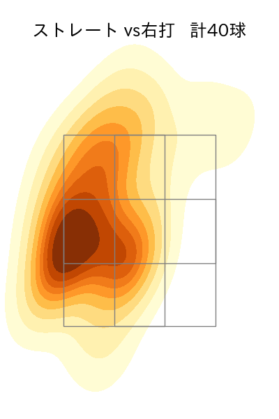 柳川 大晟 配球ヒートマップ(2025年5月)