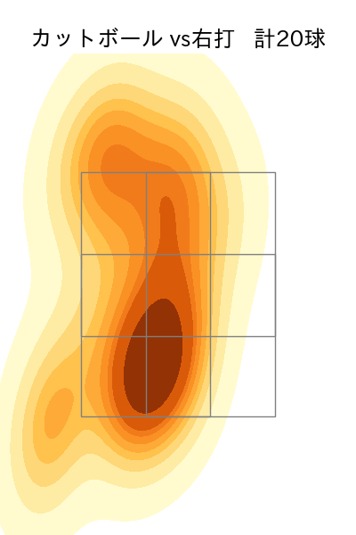 柳川 大晟 配球ヒートマップ(2025年5月)