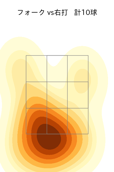 柳川 大晟 配球ヒートマップ(2025年5月)